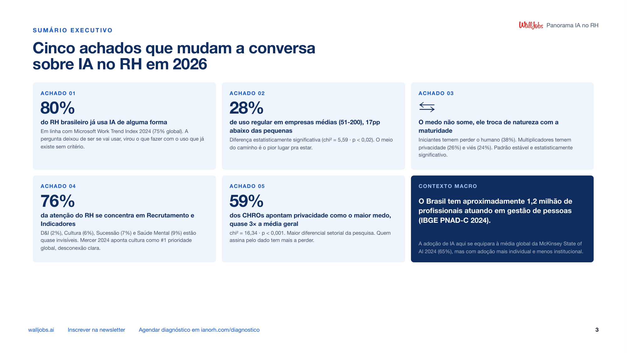 Página 3 do Panorama IA no RH
