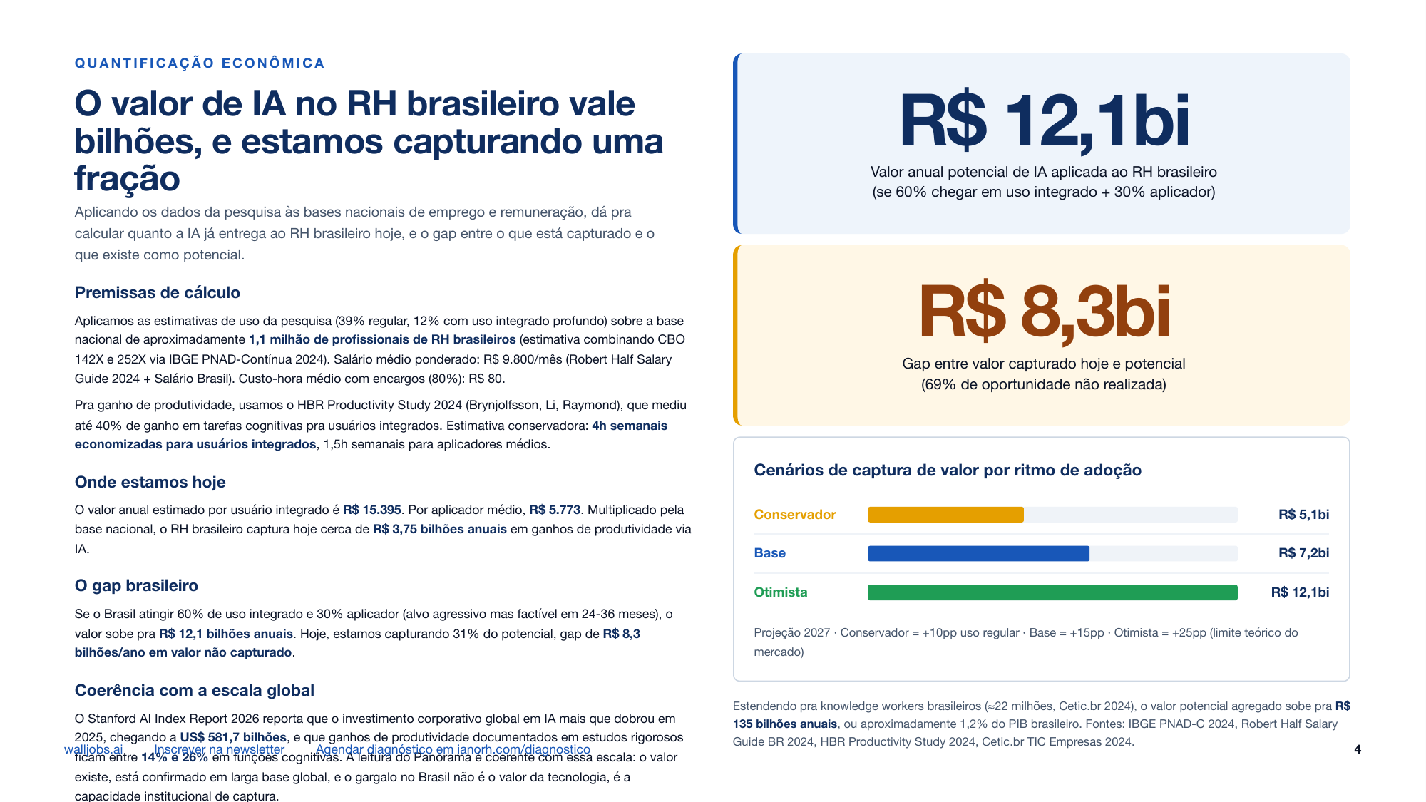 Página 4 do Panorama IA no RH